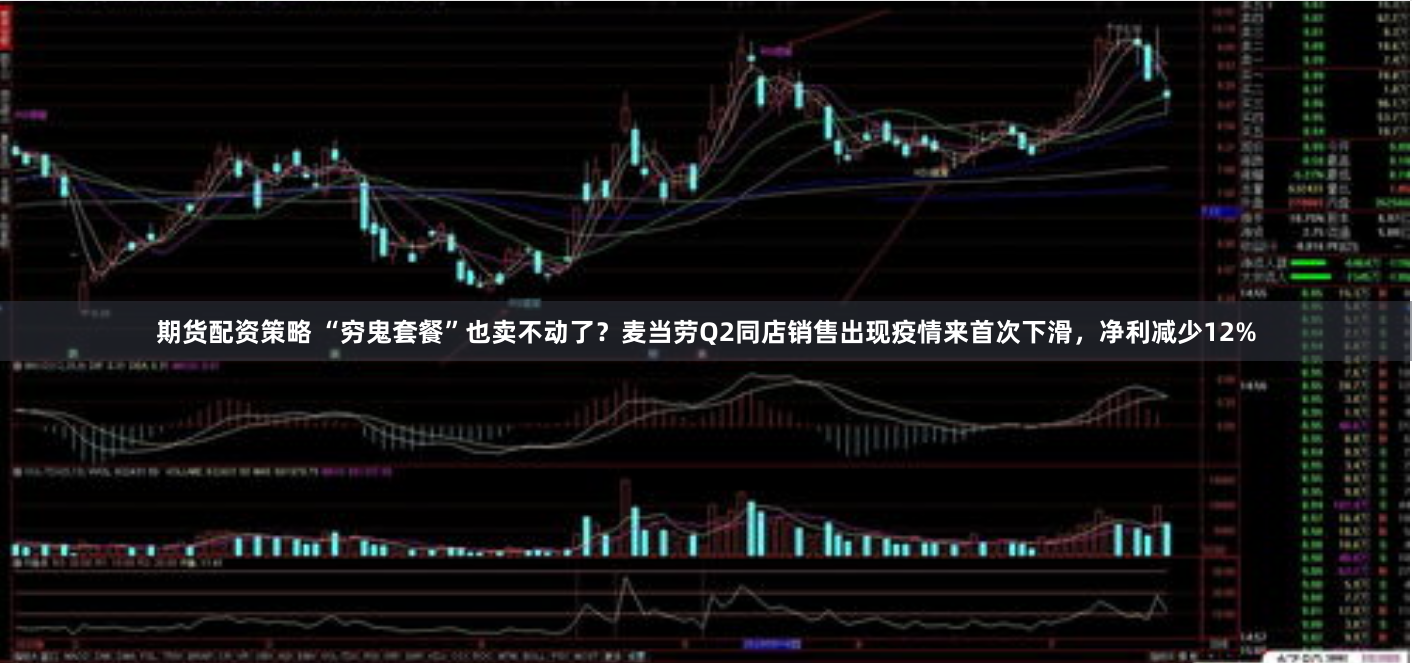 期货配资策略 “穷鬼套餐”也卖不动了？麦当劳Q2同店销售出现疫情来首次下滑，净利减少12%