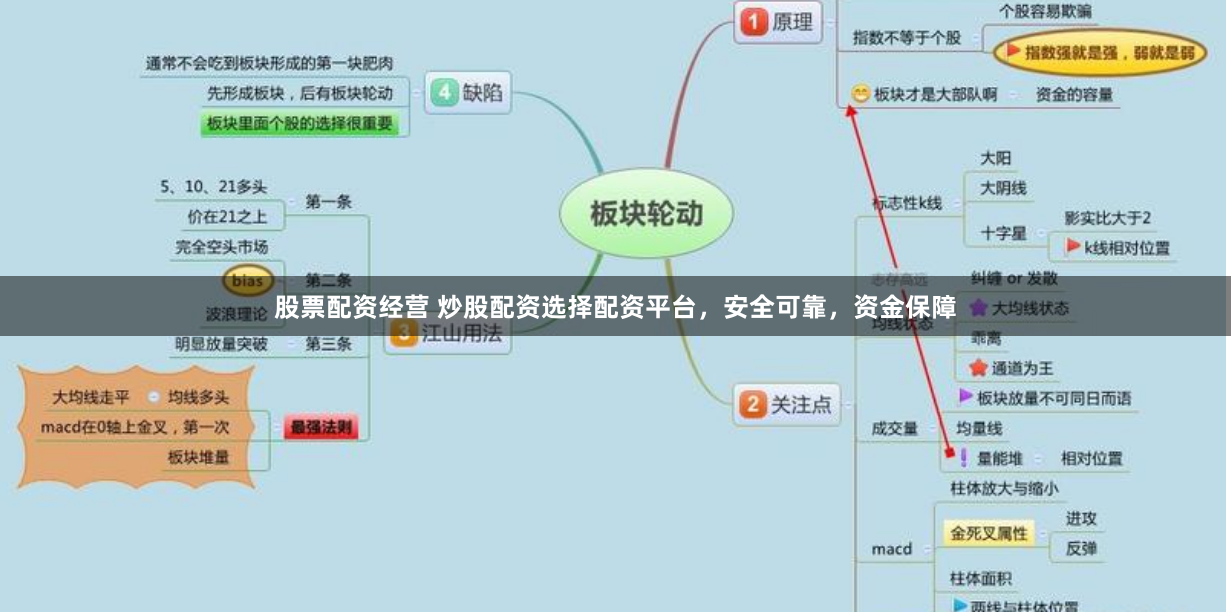 股票配资经营 炒股配资选择配资平台，安全可靠，资金保障
