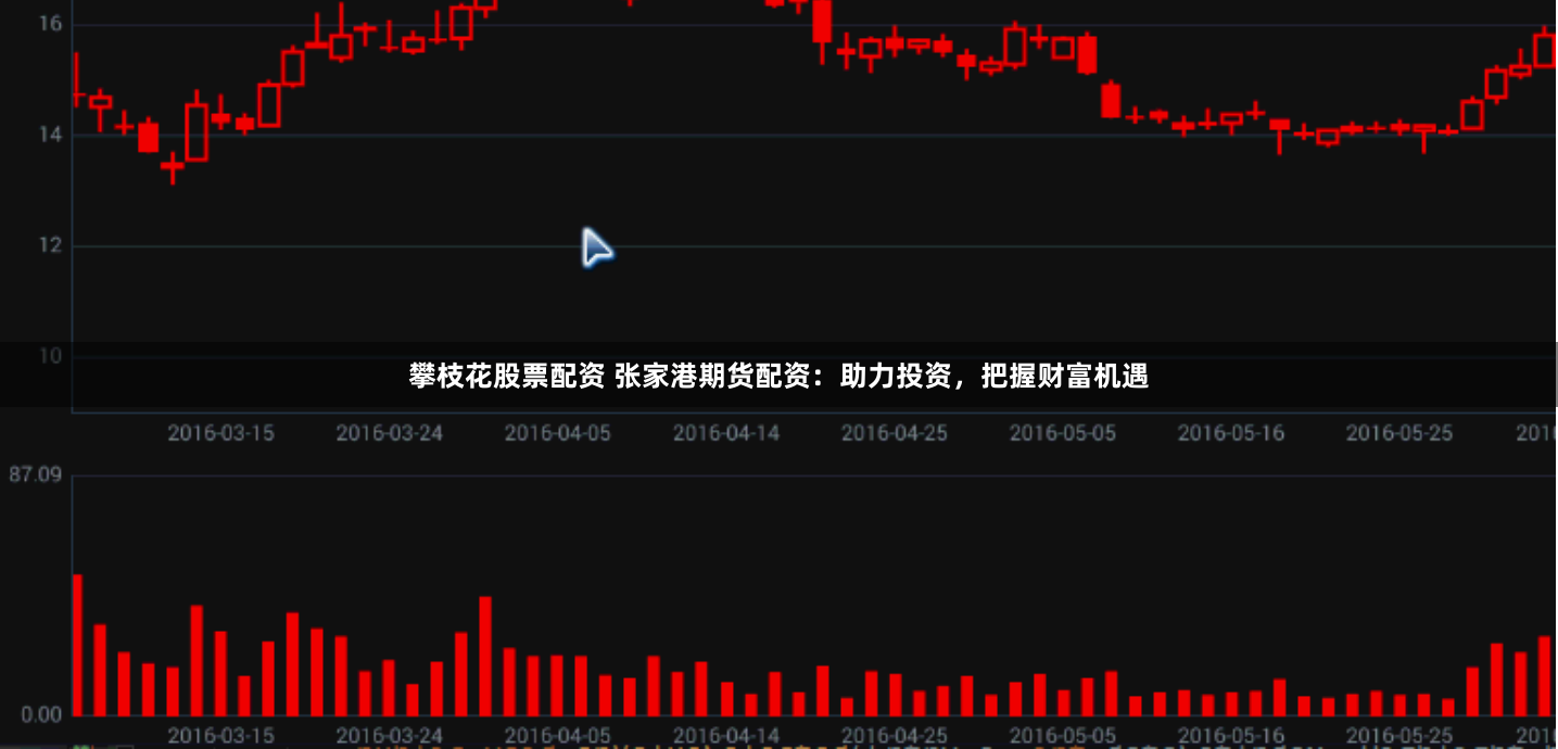 攀枝花股票配资 张家港期货配资：助力投资，把握财富机遇