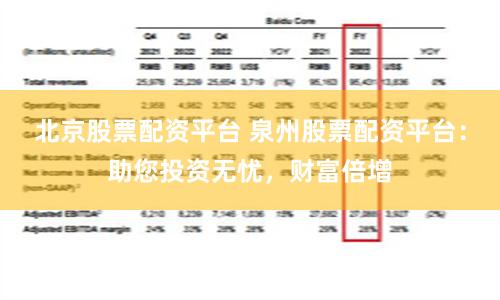 北京股票配资平台 泉州股票配资平台：助您投资无忧，财富倍增