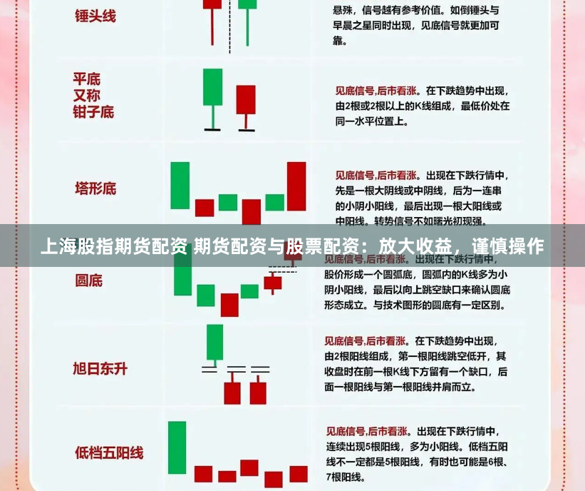 上海股指期货配资 期货配资与股票配资：放大收益，谨慎操作