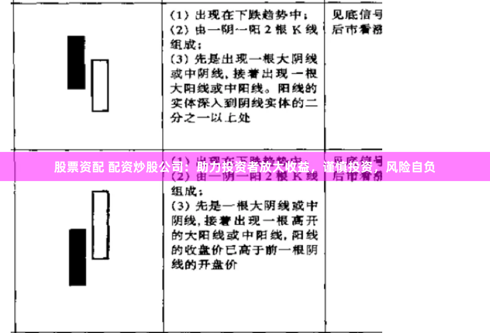 股票资配 配资炒股公司：助力投资者放大收益，谨慎投资，风险自负