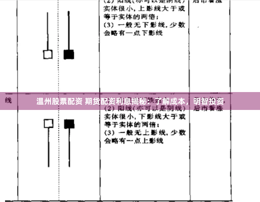 温州股票配资 期货配资利息揭秘：了解成本，明智投资