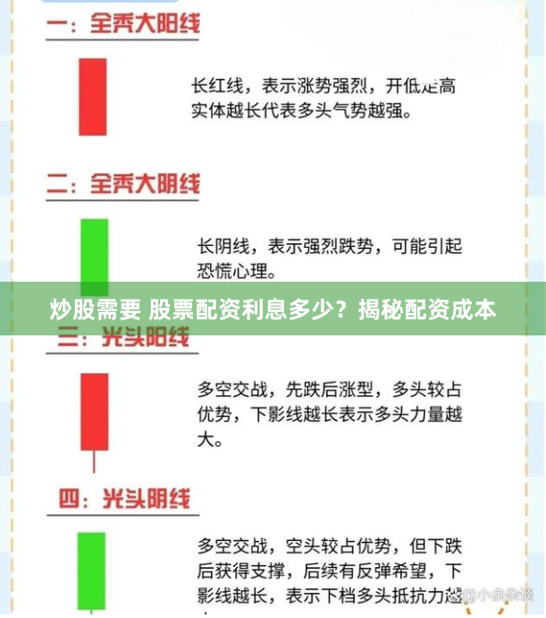 炒股需要 股票配资利息多少？揭秘配资成本