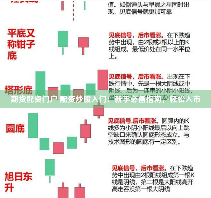 期货配资门户 配资炒股入门：新手必备指南，轻松入市