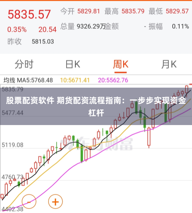 股票配资软件 期货配资流程指南：一步步实现资金杠杆