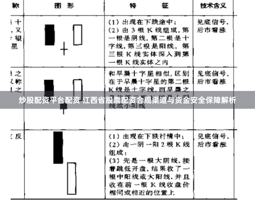 炒股配资平台配资 江西省股票配资合规渠道与资金安全保障解析