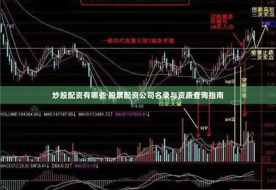 炒股配资有哪些 股票配资公司名录与资质查询指南