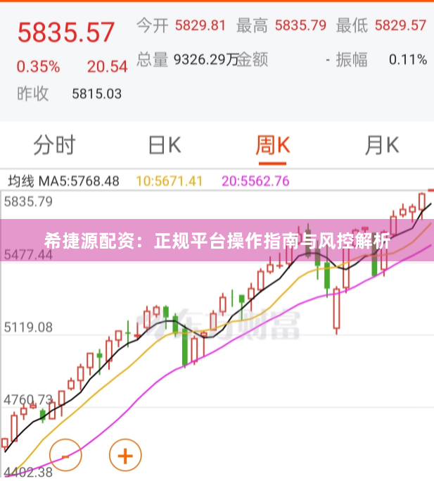 希捷源配资：正规平台操作指南与风控解析